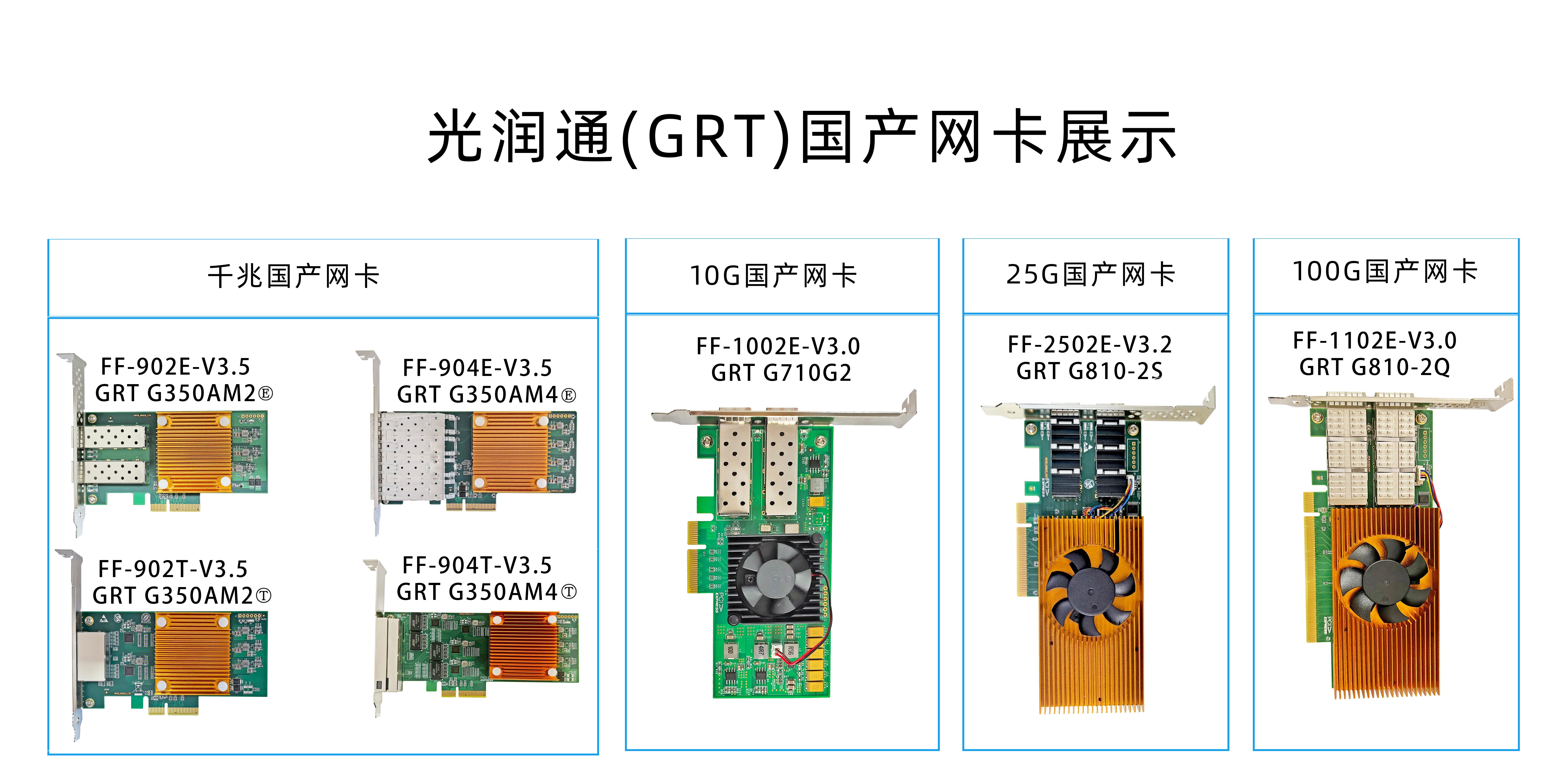 信創(chuàng)國(guó)產(chǎn)網(wǎng)卡