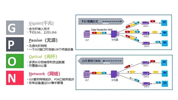 光通信產業鏈 光通信產業鏈