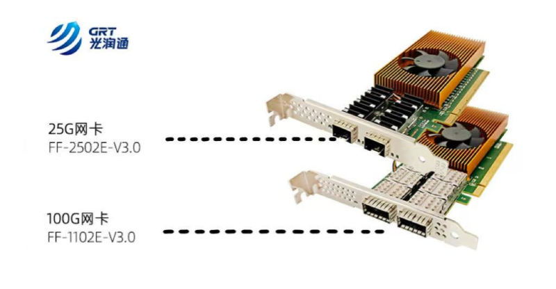 國產(chǎn)網(wǎng)卡