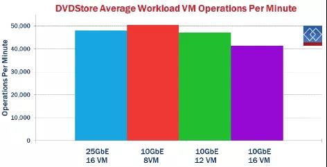 還在用萬兆光纖小水管？25Gb以太網(wǎng)了解一下(圖5)
