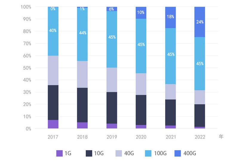 光潤通100G網卡：迎接100G數據中心以太網(圖1)