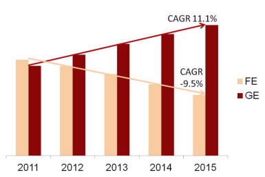 園區(qū)網(wǎng)“萬兆為王”的時(shí)代已經(jīng)來臨(圖1)
