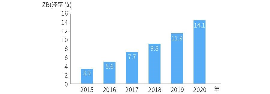 400G以太網(wǎng)市場的現(xiàn)狀和未來(圖4)