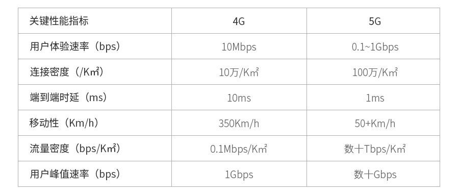 400G以太網(wǎng)市場的現(xiàn)狀和未來(圖3)