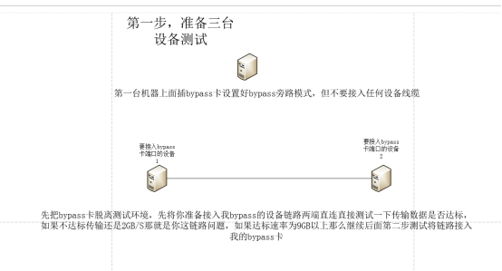 幫助俄羅斯客戶解決GH1002EBPSR-V3.0網(wǎng)卡測(cè)試問題(圖2)