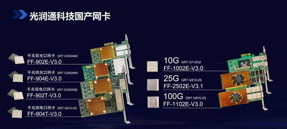 國(guó)產(chǎn)網(wǎng)卡