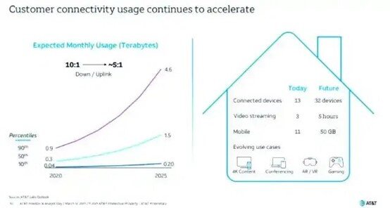 光纖基建 光纖基建