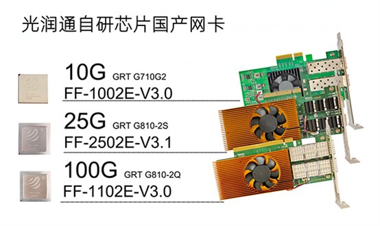 國產(chǎn)替代 國產(chǎn)替代